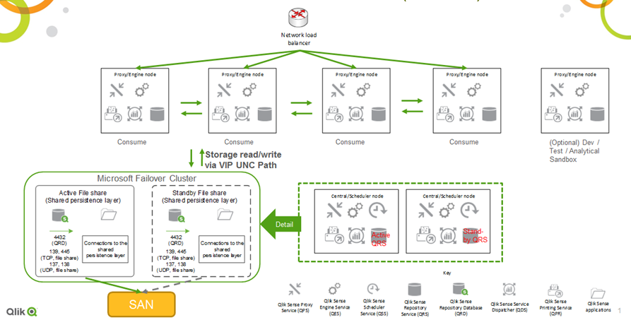 S Qlik Sense Architecture.PNG